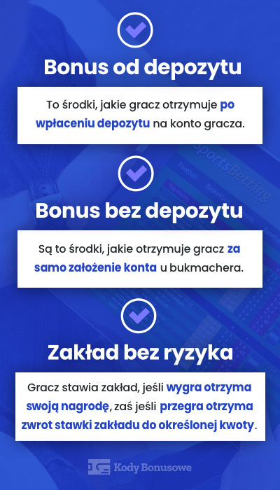 Jakie są rodzaje bonusów bukmacherskich?