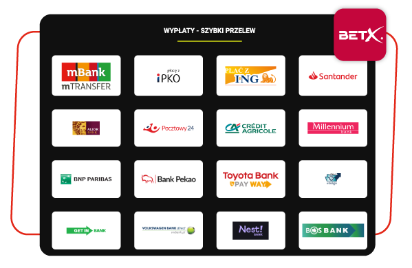 betx wypłaty