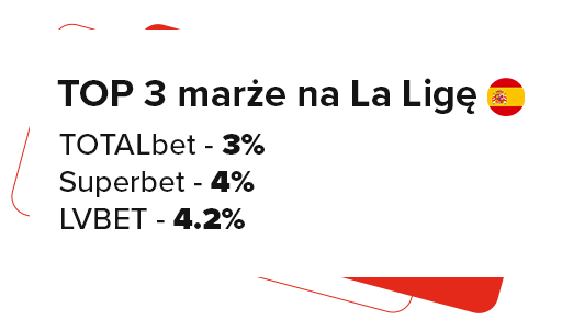 La Liga marża