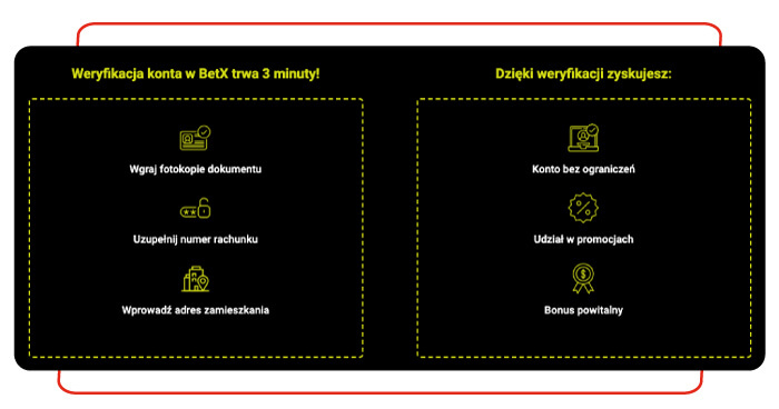 betx rejestracja weryfikacja