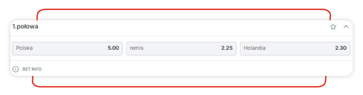 polska holandia euro kursy bukmacherskie