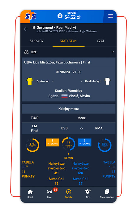Statystyki na piłkę nożną w STS