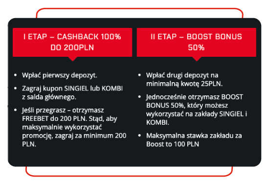 betters kod promocyjny bonusy