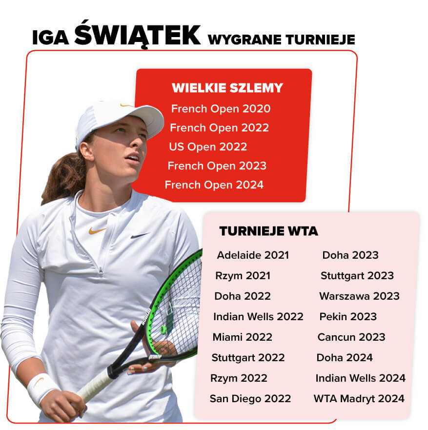 iga świątek turnieje kursy bukmacherskie