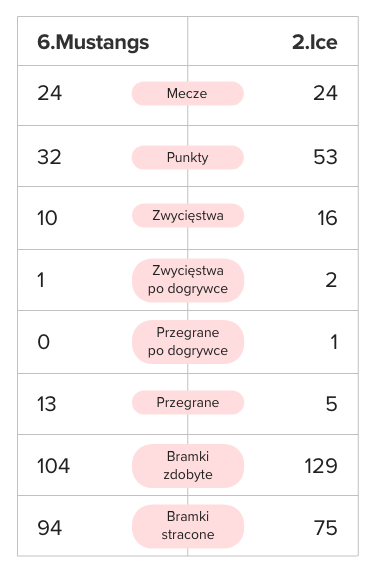 hokej typy bukmacherskie analiza